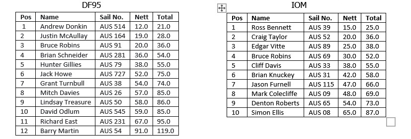 Classic 24 results